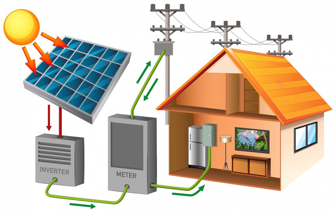 solar system for home